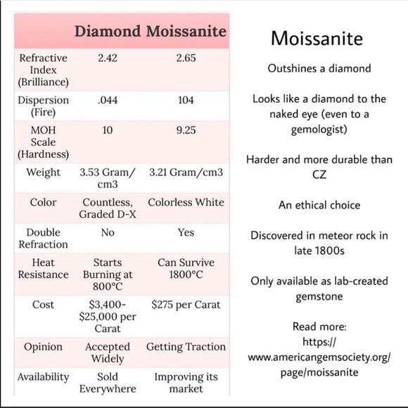 2.0 Carat Ice Blue Moissanite Ring - Picture 14 of 15